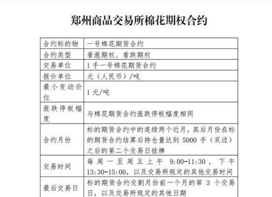 郑商所棉花期货合约有几个？期货郑商所