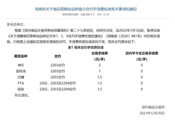 郑商所棉花期货合约有几个？期货郑商所