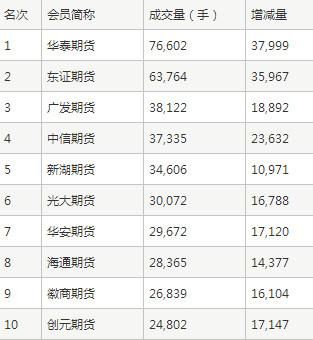 炒股需要看书吗？有啥推荐的？国富期货官网