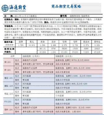 海通期货网上交易收多少手续费？海通期货大赛
