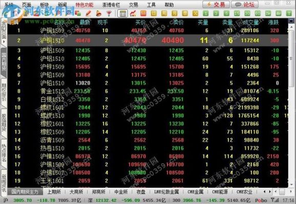 期货软件哪个好？期货哪个公司好