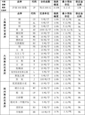 期货有那些种类？期货品种表