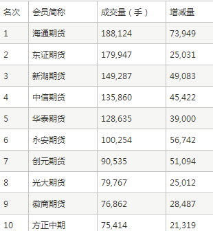 期货投资，每年能赚10倍到100倍吗？期货赚钱的人比例