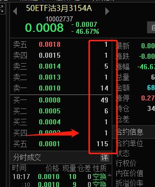 主仓和分仓什么意思？期货分仓软件