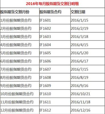 股指期货当日的结算价是怎么算的？股指期货怎么计算