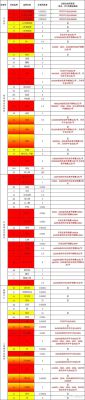 期货开户手续费1.5倍多吗？期货手续费加