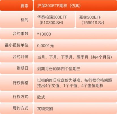 沪深300etf是什么意思？股指期货etf