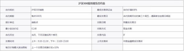 沪深300股指期货开户哪个平台？股指期货在哪开户