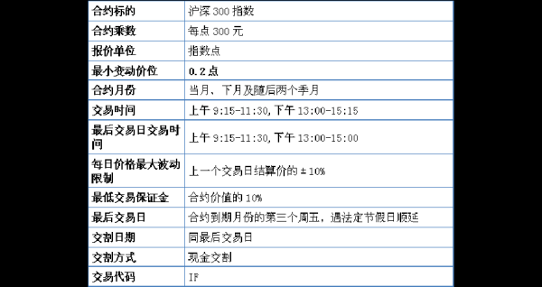 沪深300股指期货开户哪个平台？股指期货在哪开户