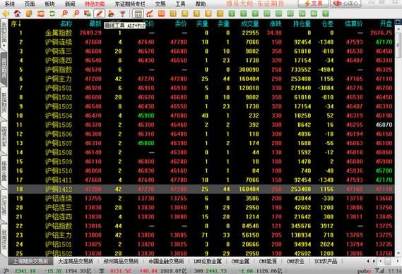 东证期货为什么交易量这么大？东证期货公司