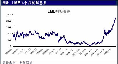 为什么沪铜比伦敦铜贵？伦敦期货铜实时行情