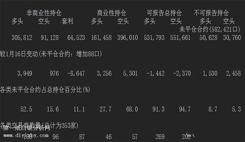 问题:什么是期货持仓中的净多仓？期货多仓