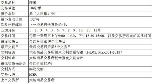 塑料行业里什么是副牌、什么是协议料？什么是期货？期货公司协议