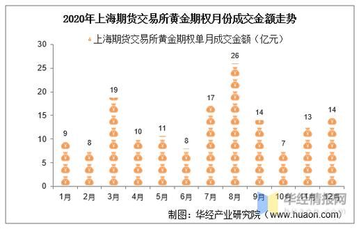 沪金2304什么意思？上海黄金期货交易