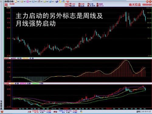 期货主力合约是怎么切换的？期货主力操盘手法