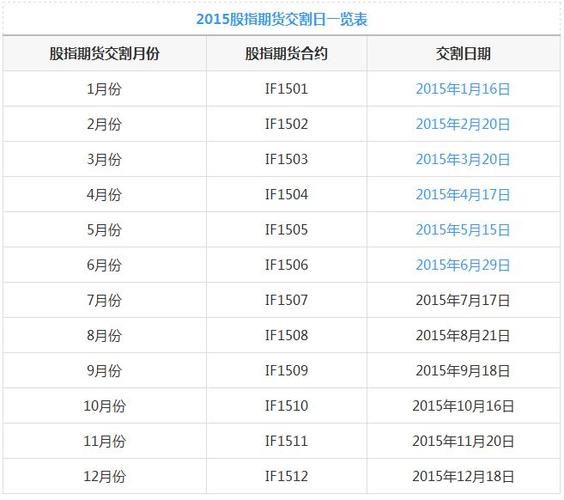 每月几号是股指期货交割日？股指期货交割结算价