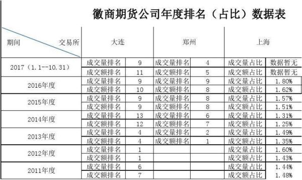 期货交易分析报告哪里看？徽商期货有限责任公司