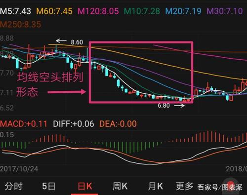期货空头和多头的区别是什么？期货多头与空头