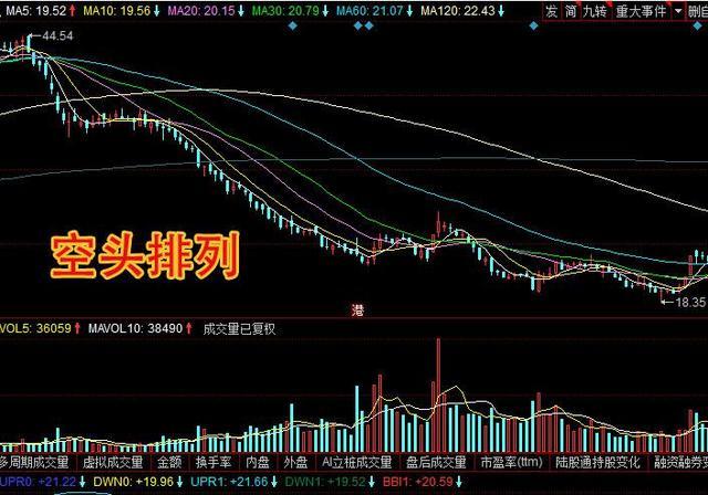 期货空头和多头的区别是什么？期货多头与空头