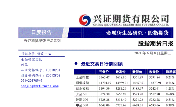 做日内期货首选看哪些网站信息？期货日报电子版
