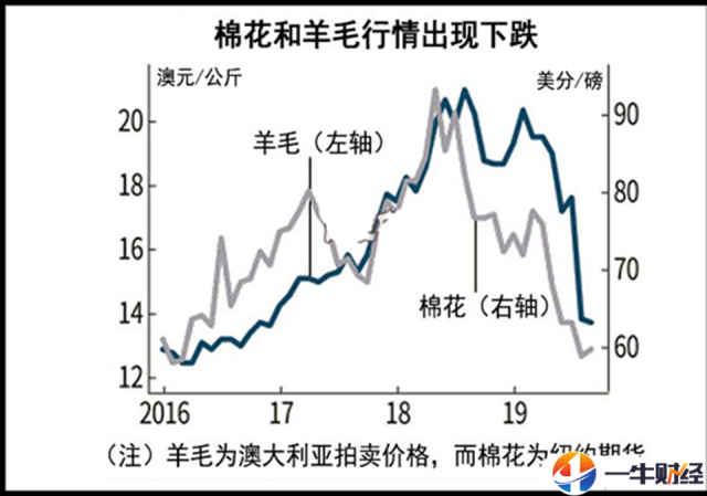 美国的棉花生长季节是？美国棉花期货实时行情