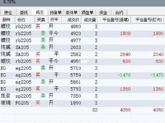 做期货的真正成功率是多少？期货能赚钱