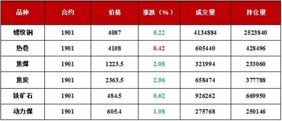 沙钢集团有多大？张家港期货