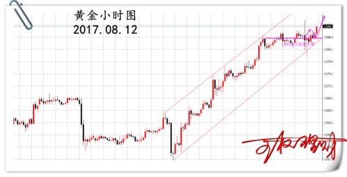 伦敦金和现货黄金有什么区别？伦敦金期货实时行情