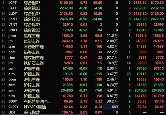 高手请进解释一下期货里的美精铜与仑铜的区别？伦铜期货lme实时行情