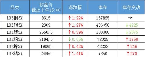 高手请进解释一下期货里的美精铜与仑铜的区别？伦铜期货lme实时行情
