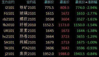 焦炭代码？期货焦炭行情