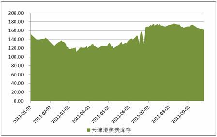 焦炭代码？期货焦炭行情