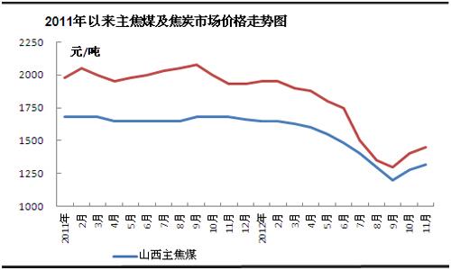 焦炭代码？期货焦炭行情