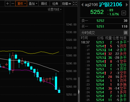 在沪银主力中多平是啥意思？期货鸡蛋1801