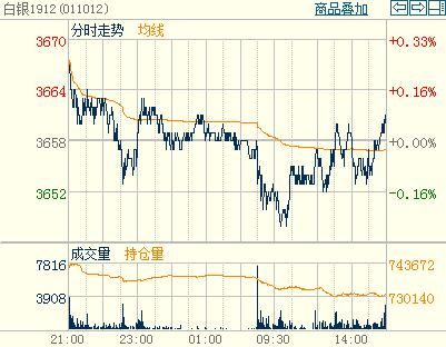 在沪银主力中多平是啥意思？期货鸡蛋1801