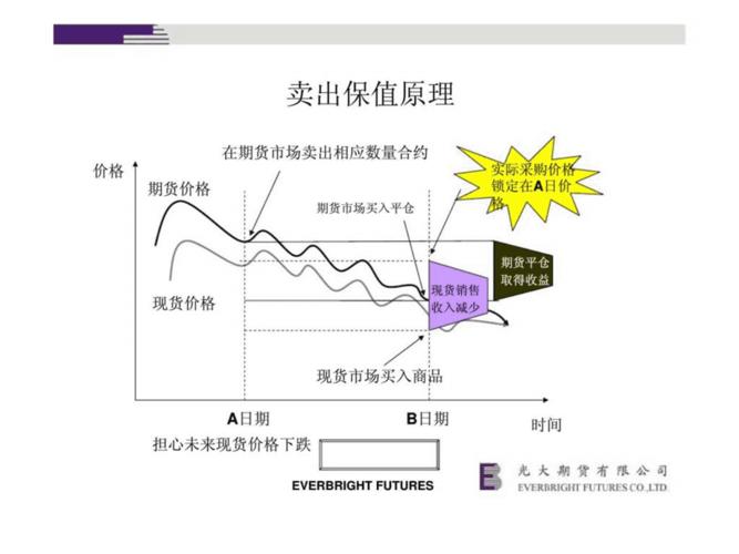 买入套期保值的案例？期货保值案例