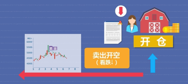股指期货如果双向开仓，先开一手多随后再开一手空，最后再开一手多，保证金如何收取？股指期货开仓
