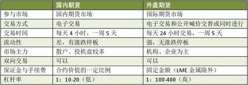 在证券交易所能买到股票期货吗？橡胶期货外盘