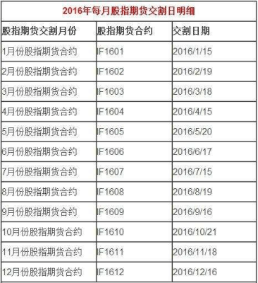 股指期货的交割日般是每月哪一天？股指期货交割手续费