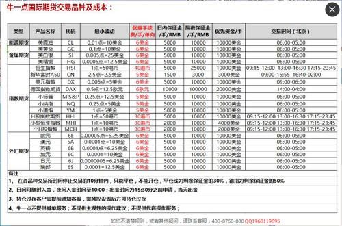 期货10000元一进一出要多少手续费？期货开户佣金