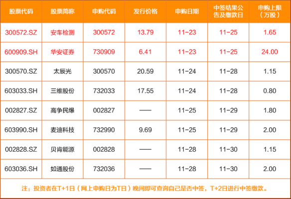 我开了一个华安期货的户，推荐人填写我的一个朋友，对他有什好处？华安期货排名