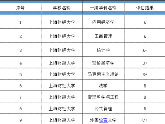 上海财经大学校招有哪些单位？盛达期货公司