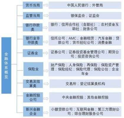 金融机构包括哪些企业？期货公司金融机构