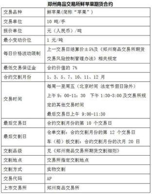 新的期货期货合约出来时，价格是如何确定的？什么是期货合约价格