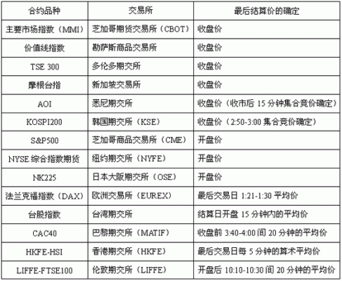 新的期货期货合约出来时，价格是如何确定的？什么是期货合约价格