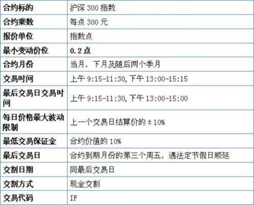 沪深300主力合约是什么意思？沪深股指期货合约