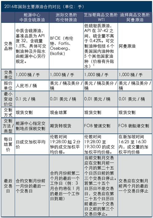 外汇和期货哪个比较好？期货还是外汇