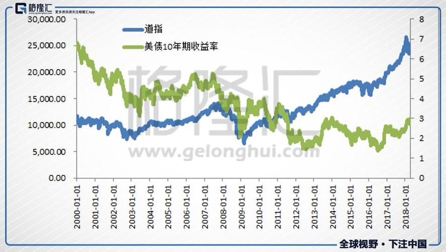 期货怎么看收益率？美国十年期国债期货