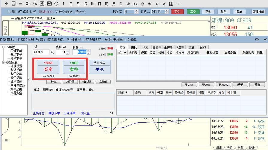期货买了怎么卖出去？期货是如何买卖的