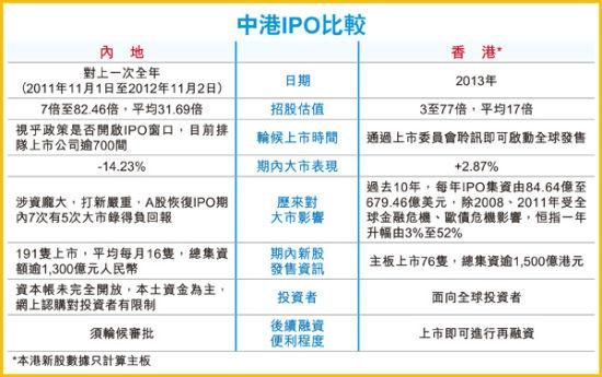 中港合作的民办大学？中港环球期货